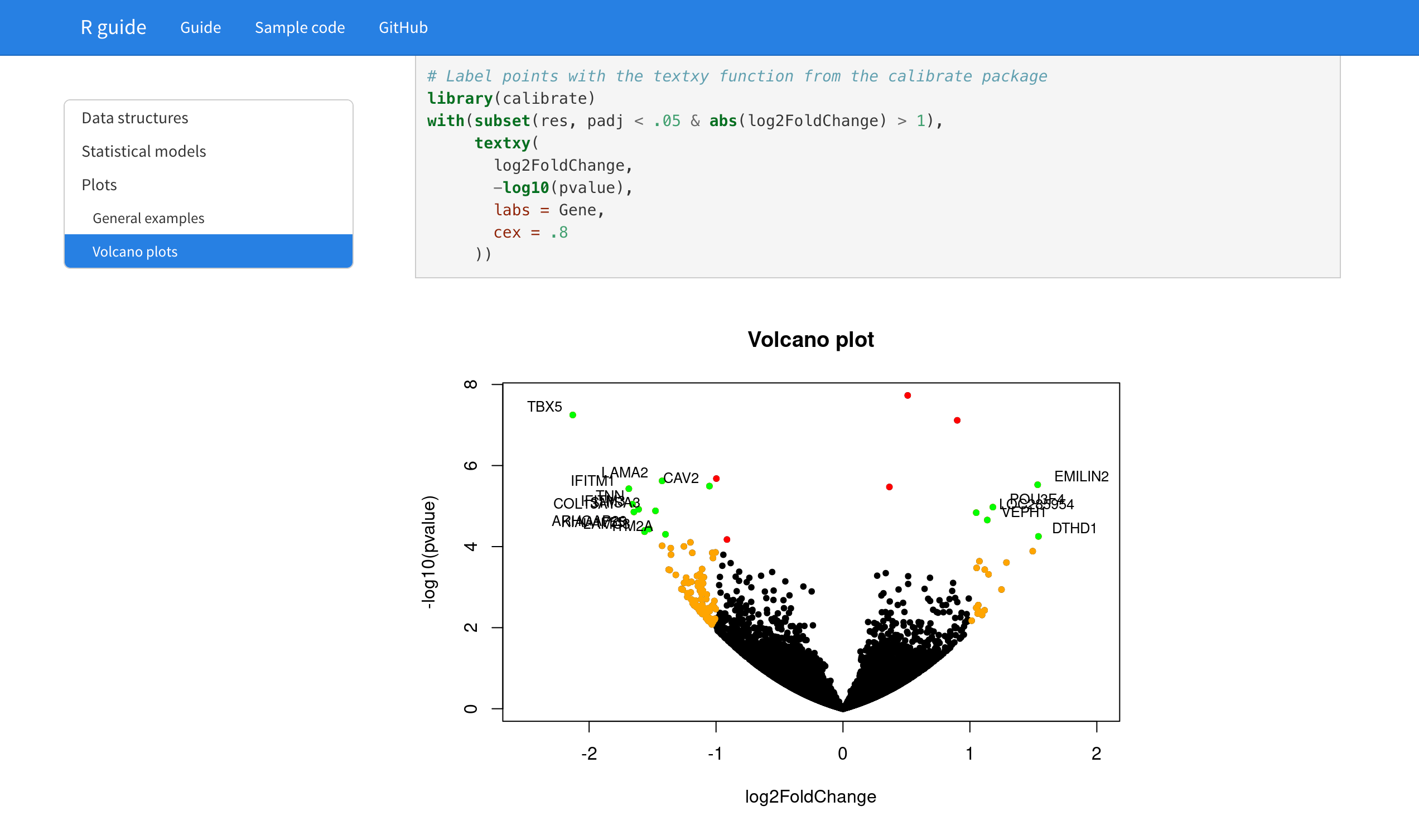 Screenshot of R guide showing a volcano plot